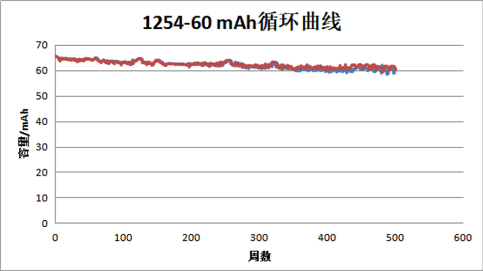 鋼殼紐扣鋰離子電池